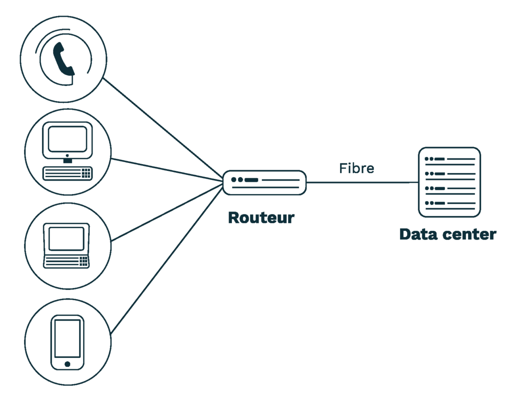 architecture_la-téléphonie_ip