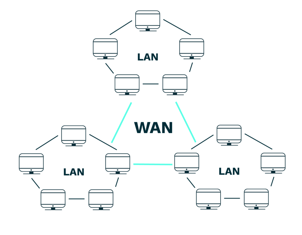 architecture_connexion_wan